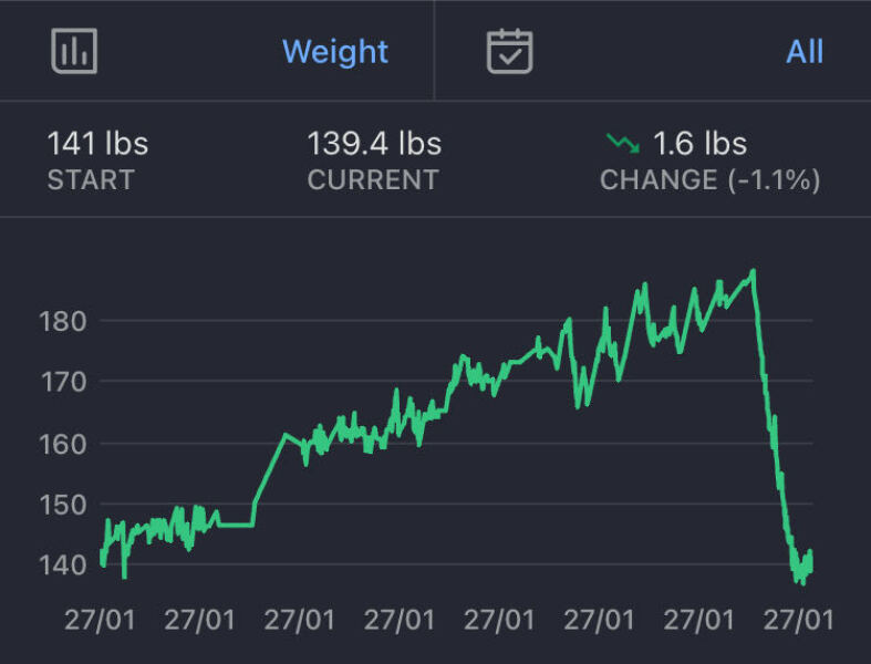 Tempted by beauty treats? Addicted to buying beauty products? Is your collection bursting with favourites? Join fellow beauty lovers in this supportive group!