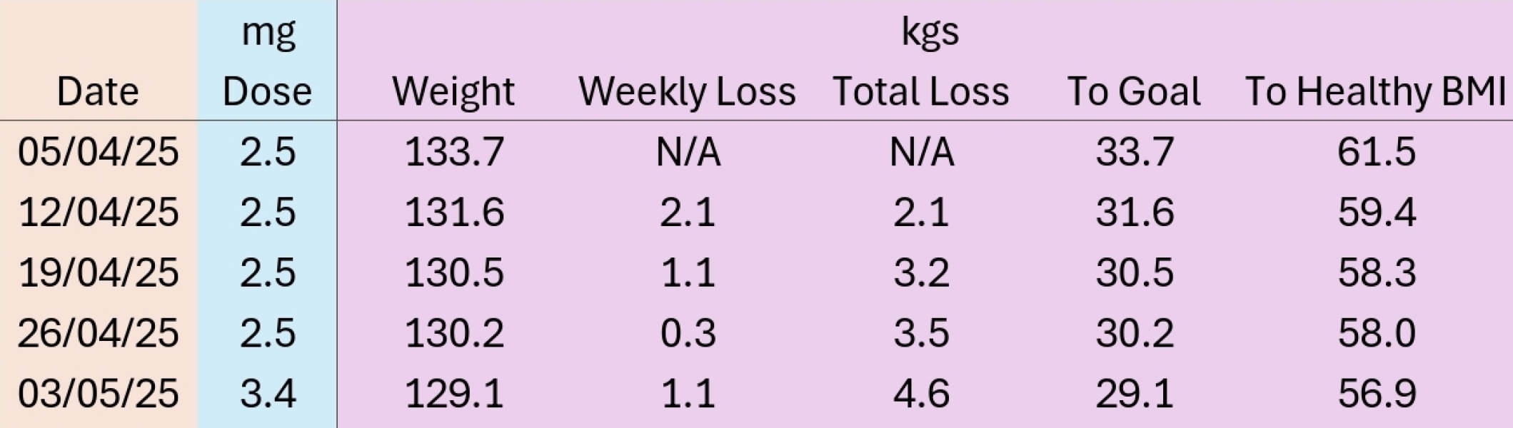 Mounjaro, 10st or more to lose, thread two