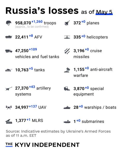 Ukraine Invasion: Part 56