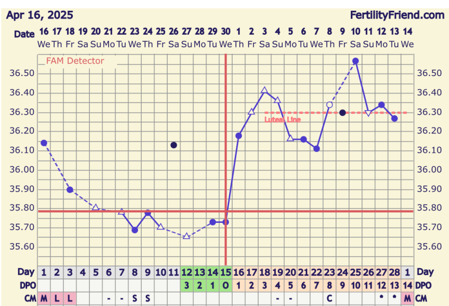 May 2025 TTC Support Thread #2!
