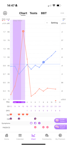 Ttc tww may 2025 after chemical