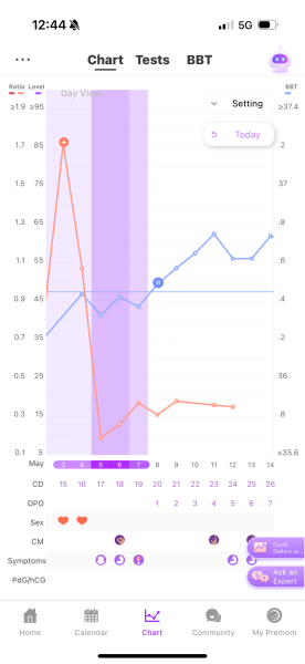 May 2025 TTC Support Thread #2!