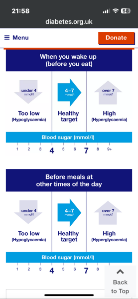 Think I’m losing the fight against diabetes remission