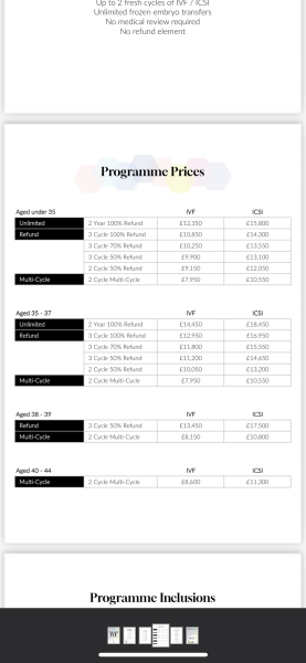 Cost of IVF abroad v U.K.