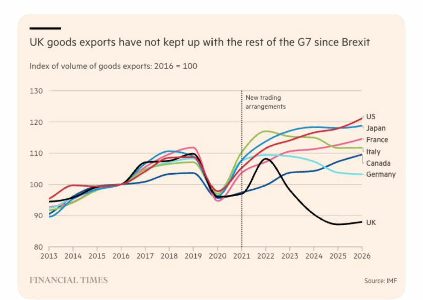 Thread 22 Starmer - Running up to local elections