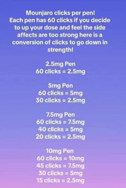 I’ve lost 100 pounds with weight loss injections (Mounjaro). AMA