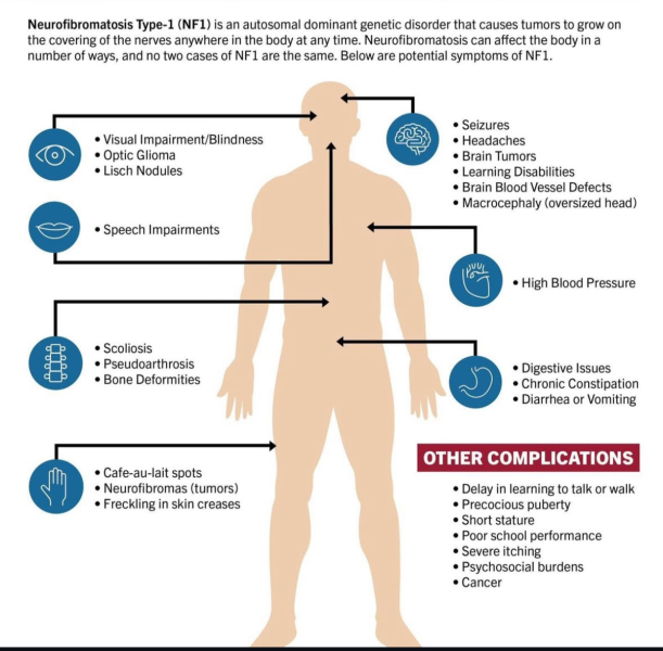 Neurofibromatosis Awareness Month