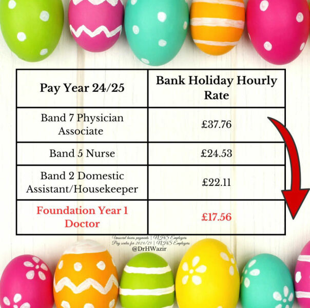 Junior Doctors Unemployment in August
