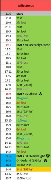 Mounjaro - 10 Stone or more to lose (Thread 3)
