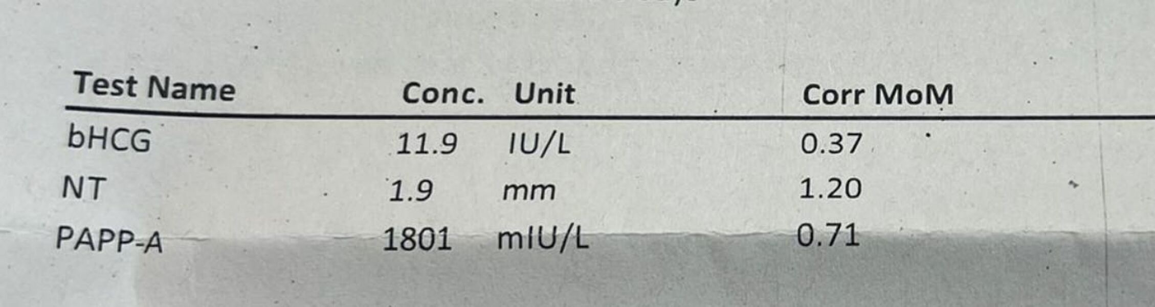 Screening results concerns