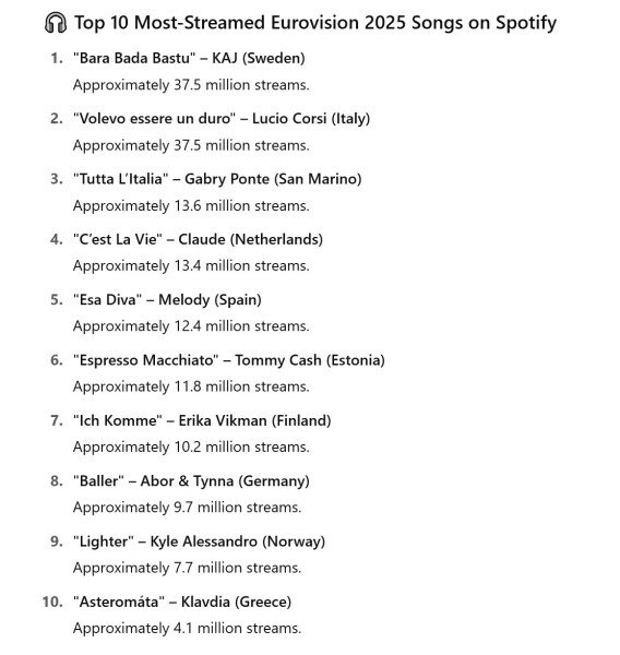 Eurovision - was the jury vote impacted by politics?
