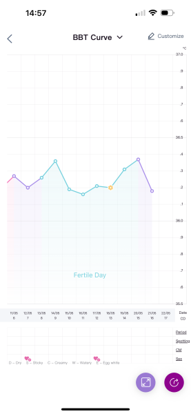 BBT- Have I ovulated?