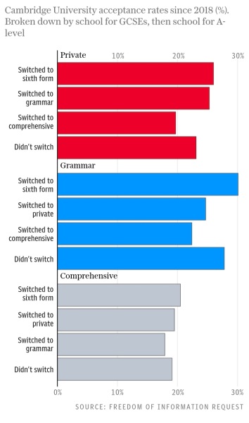 Whitehall “braced for private schools collapse” 6