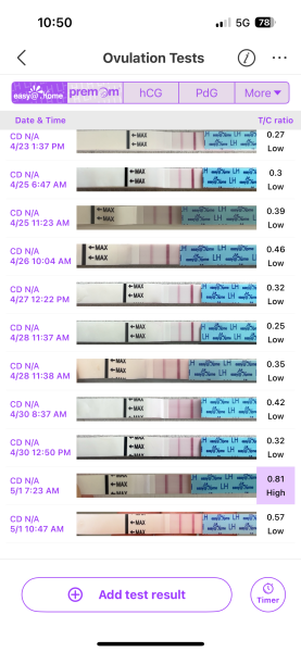 Anyone else in the early stages of their TTC journey for baby #1?