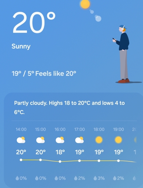 What is the weather and tempuautre in your area today?