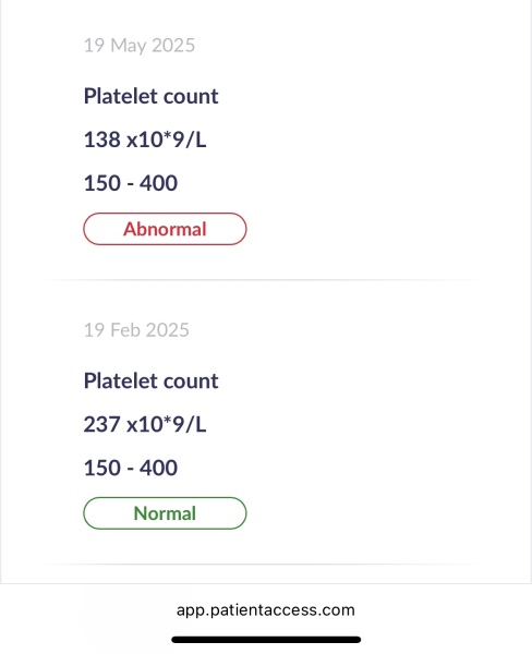 Why have my platelets dropped this much?