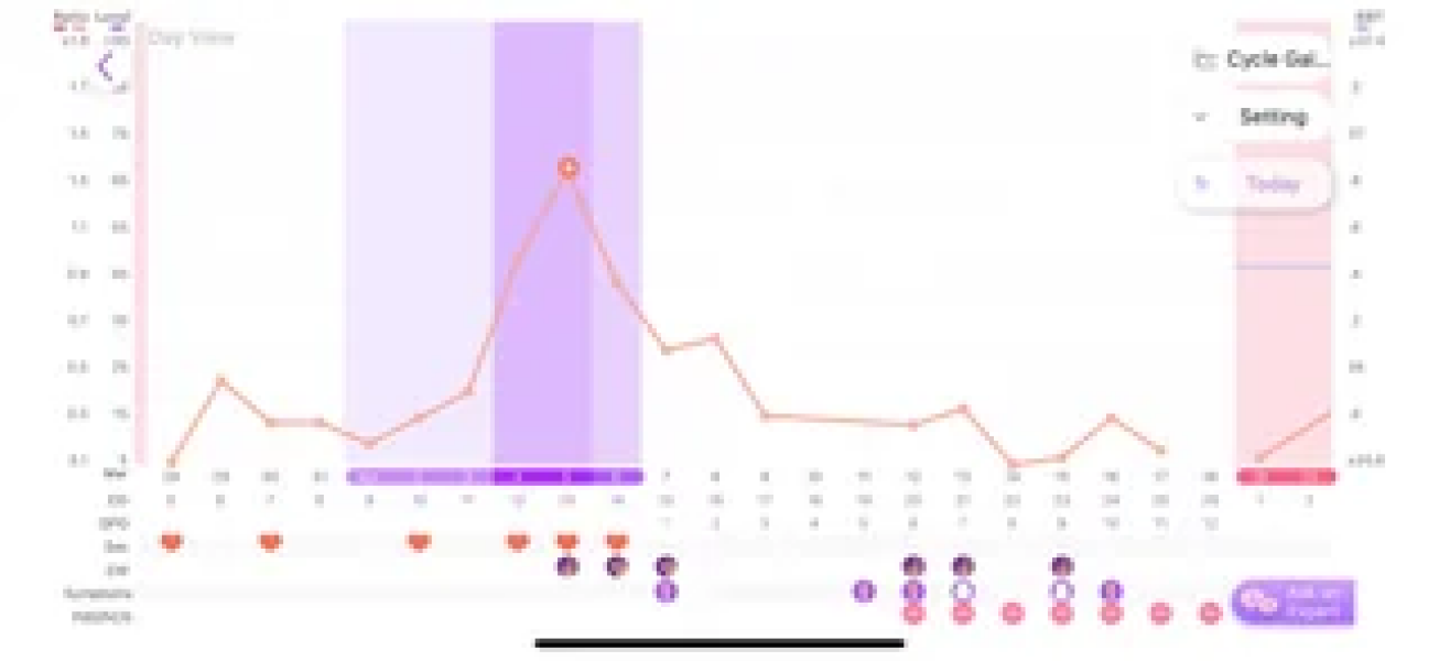 Ttc tww may 2025 after chemical