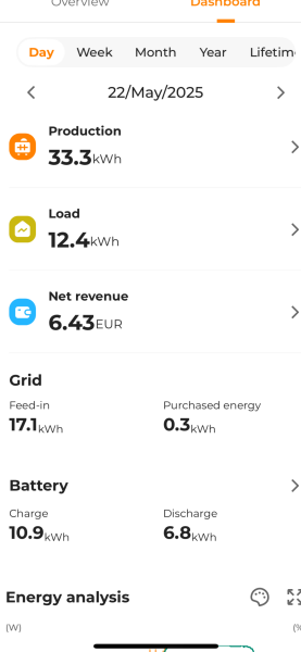 I would NEVER buy a house with…