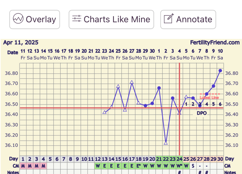Any temp trackers out there?