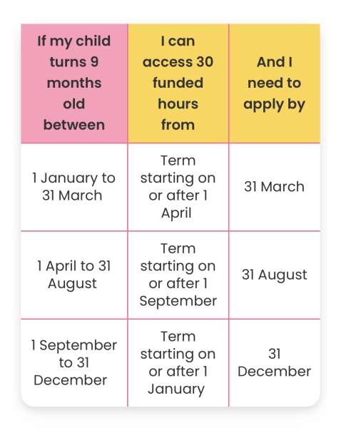 Missed hmrc code application deadline by 1 day