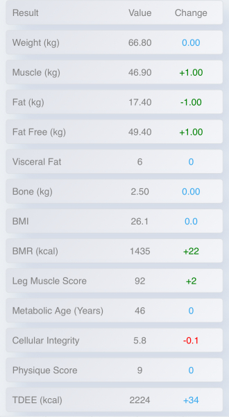 January 2025 Starters Thread 8. New clothes, new shoes, new bodies...