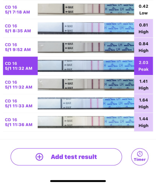 May 2025 TTC Support Group