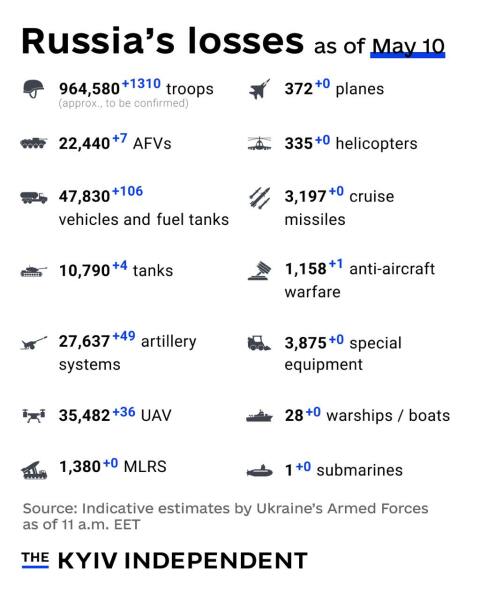 Ukraine Invasion: Part 56