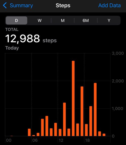 how many steps do you do a day?