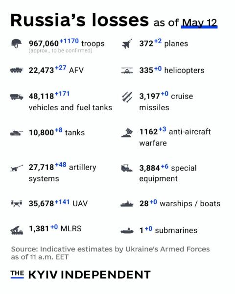 Ukraine Invasion: Part 56