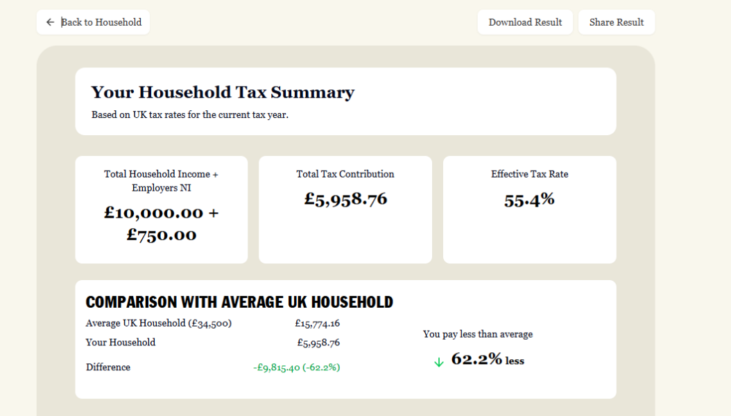 To not be happy about paying this much tax