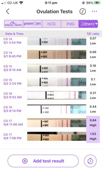 May 2025 TTC Support Group