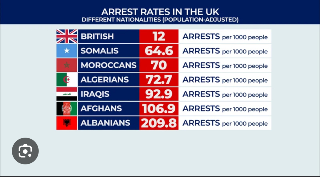 Crime statistics by country of origin