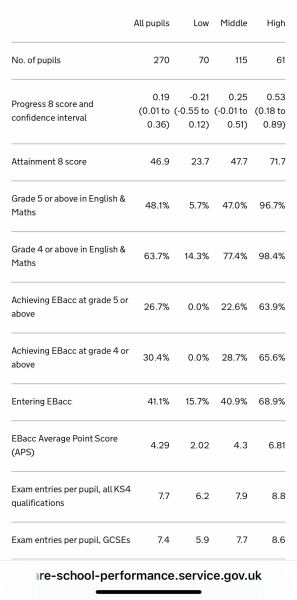 Cheney/Cherwell Schools Oxford - thoughts?