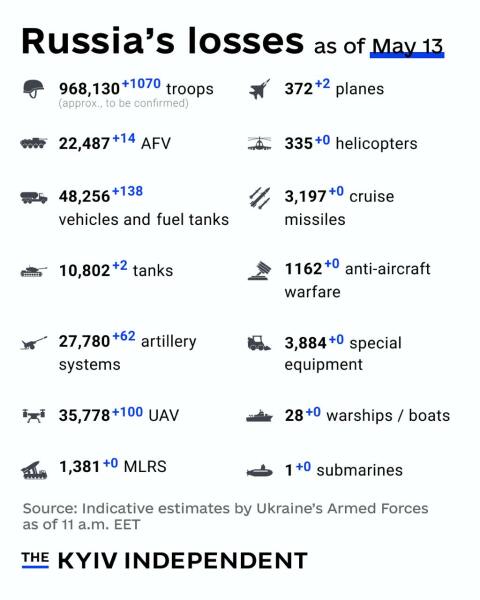 Ukraine Invasion: Part 56