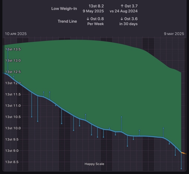 April 2025 Monjourno Starters - Thread 3!