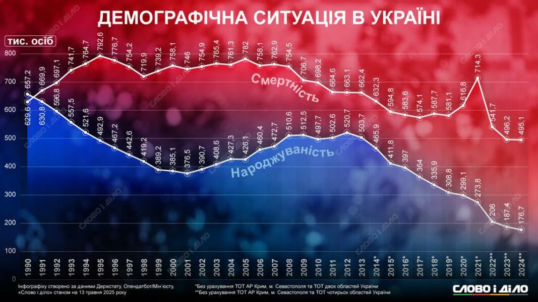 Ukraine Invasion: Part 56