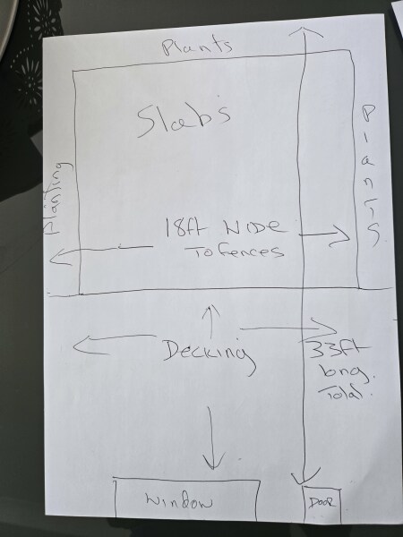 Any ideas with garden design