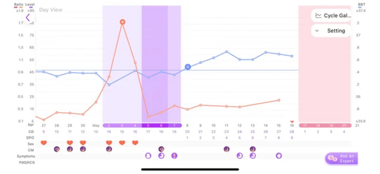 Ttc tww may 2025 after chemical
