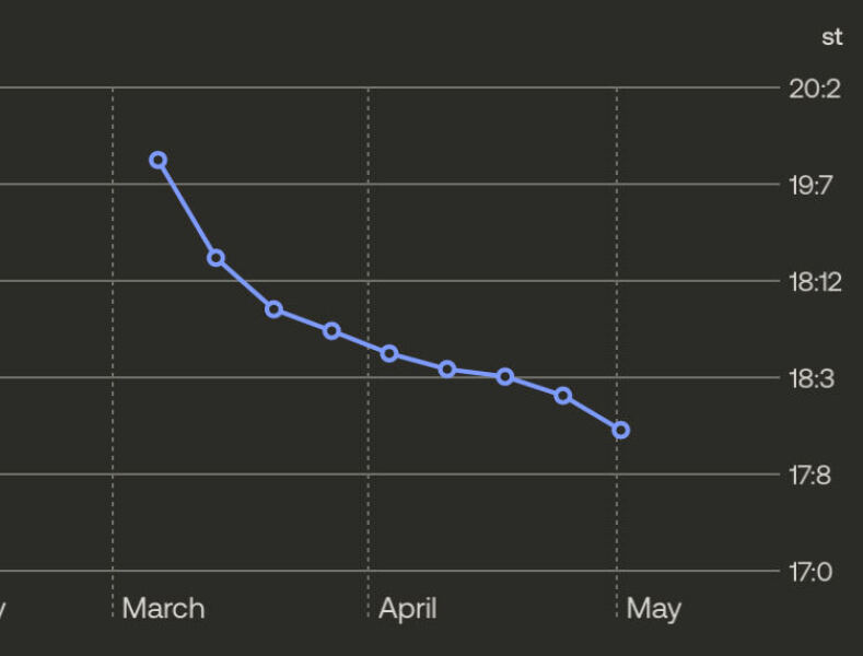 March 2025 Starters thread 4