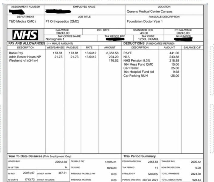Junior Doctors Unemployment in August