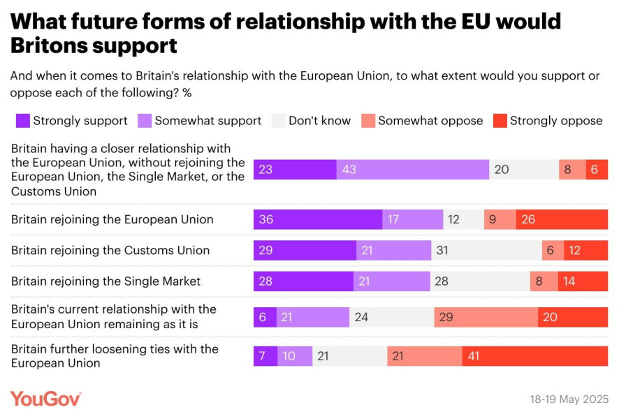 Brexit mega thread part 15a - looking forwards