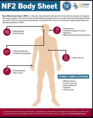 Neurofibromatosis Awareness Month