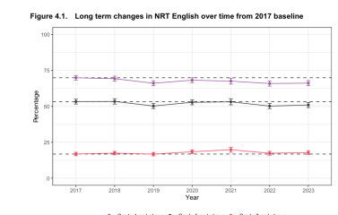 To have not known kids have to attain grade 4 in maths?