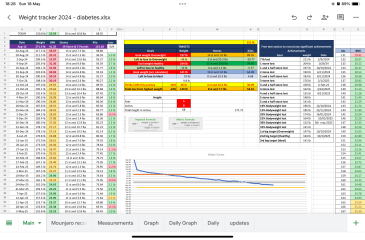 Mounjaro/Wegovy with > 5st/30kg to lose:  Thread 7