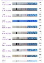 In the dreaded 2 week wait