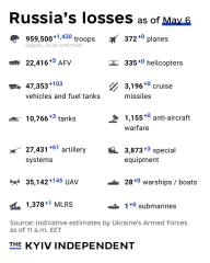 Ukraine Invasion: Part 56