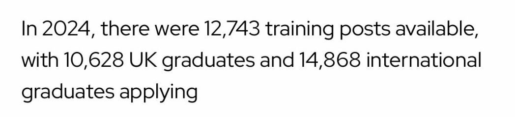 Junior Doctors Unemployment in August