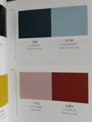 ChatGPT for style / fashion ( beginners version)