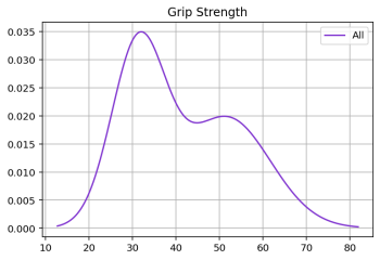 Human Height is not Bimodal