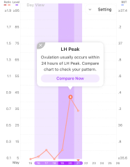 Are any of these LH tests positive?